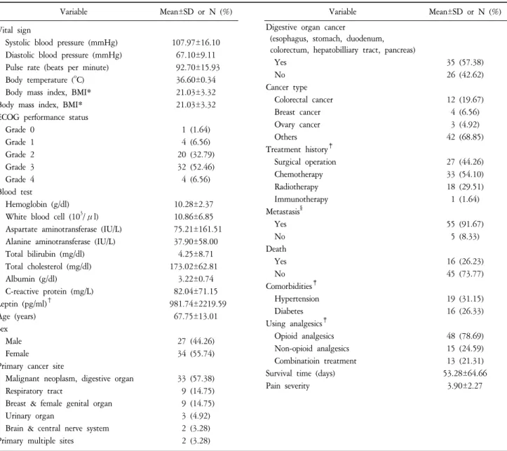 Table  1.  Demographic  &amp;  General  Characteristics  of  Study  Subjects  (N=61).