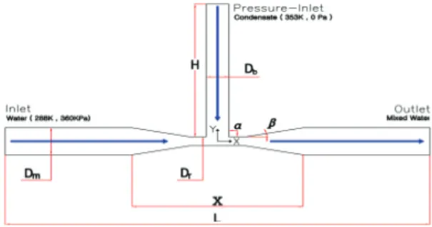 Fig.  2  A  numerical  model  for  the  Venturi  tube  with  T-type  branch  tube