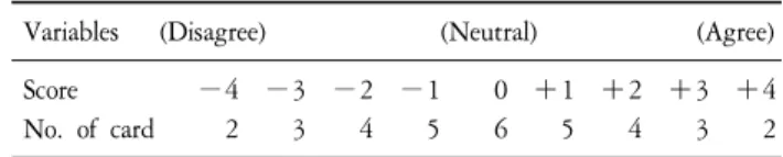 Table  1.  Distribution  of  Q-Sample  Card.
