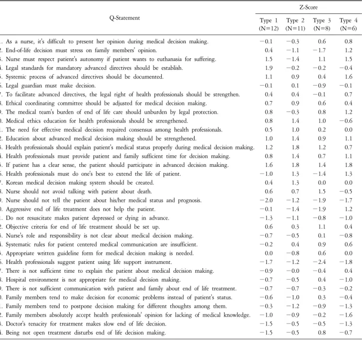 Table  4.  Correlations  among  Types.