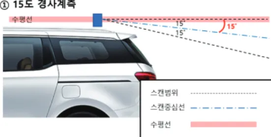 Table  1.  Specification  of  LiDAR