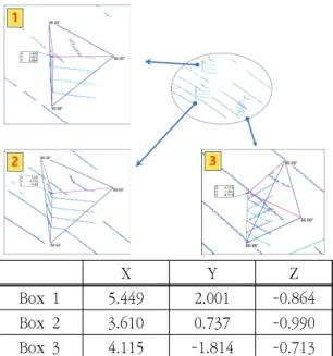 Fig.  6  Coordinates  of  Box  Corner  scanned  in  25  degrees