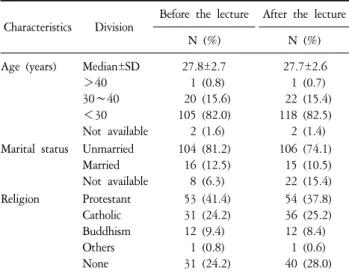 Table  1.  General  Characteristics  of  Medical  Students.