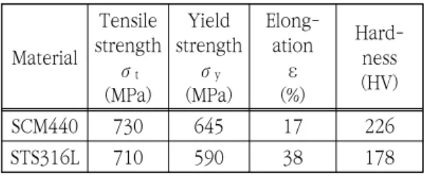 Table  1.  Mechanical  properties  of  materials