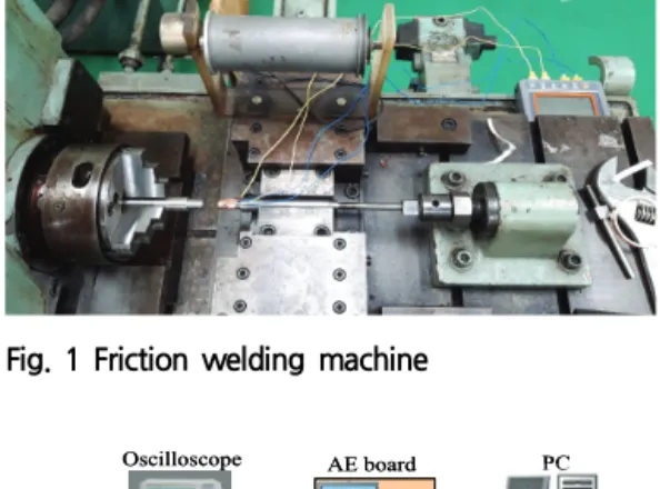 Table  2.  Friction  welding  conditions  and  dimension  of  specimen