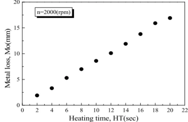 Fig.  3  Relationship  between  tensile  strength  and  pressure  of  as-welded  specimens