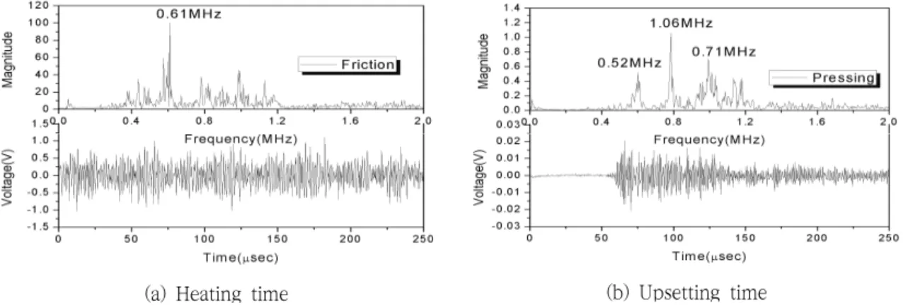 Fig.  6  Relationship  between  ductility  and  heating  time  in  the  as-welded  specimens