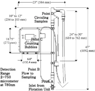 Fig. 1.  The  conceptual  diagram  of  bubble  counter.
