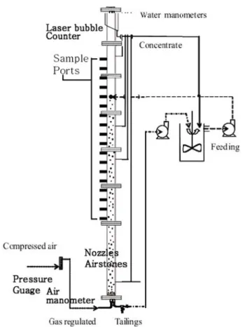 Table 1.  The  specifications  of  nozzles