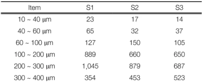 Fig. 4.  Retention  time  of  airstone.