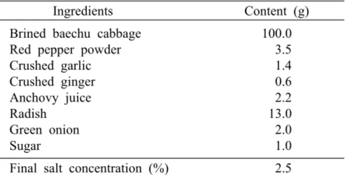 Table 1. Standardized kimchi recipe