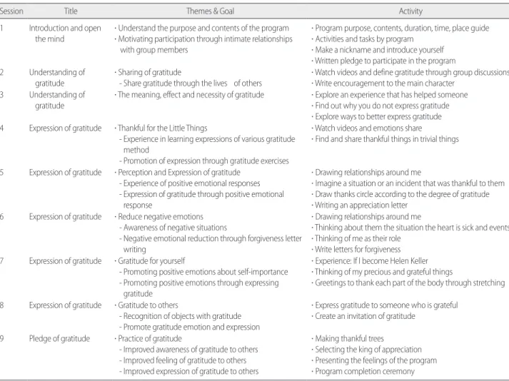 Table 2. Gratitude Enhancement Program