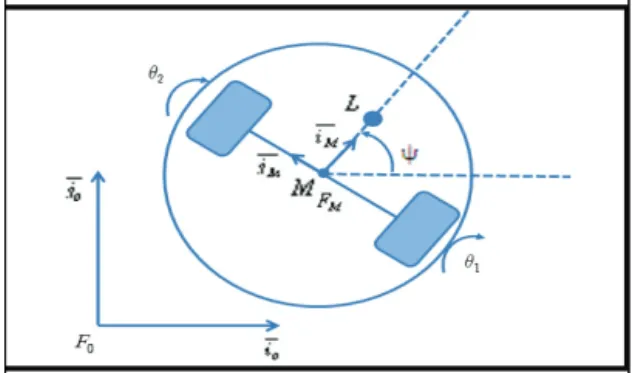 Fig.  1  Schematic  diagram  of  robot  system