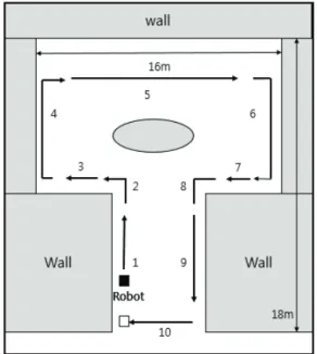 Fig.  9  The  experiment  scene  of  travelling  control  for  repeatability  test