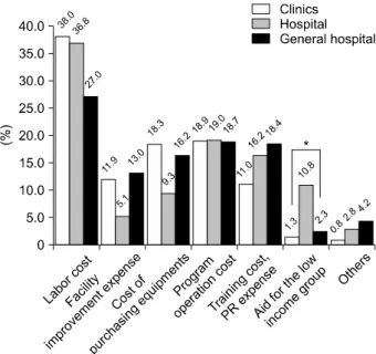 Table  3.  Evaluation  Criteria  and  Weight  for  Selecting  Palliative  Care  Units.