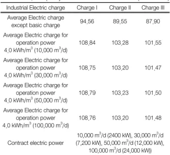 Table 5.   The  electric  charge  for  the  range  of  10,000  to  100,000 