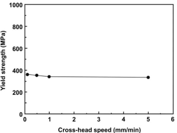 Fig.  9  shows  the  observation  of  the  fracture  surface  of  tensile  specimen  of  304L  stainless  steel  without  hydrogen  charging