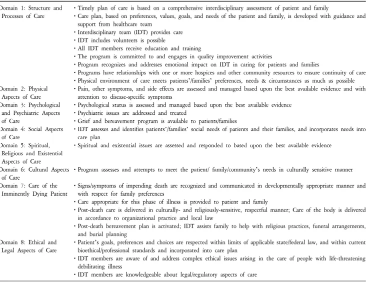 Table  2.  Eight  Domains  of  Palliative  Care  and  Guidelines  for  Palliative  Care  Programs  as  Identified  by  the  National  Consensus  Project  (2009).