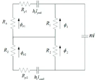 Fig.  2  A  New  Hybrid  Maglev  Actuator  Model Fig.  3  Equivalent  Magnetic  Circuit