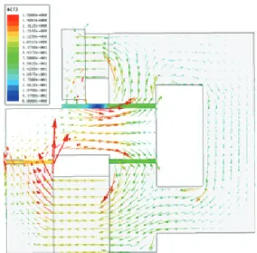 Fig.  8  Flux  density  distribution  with 