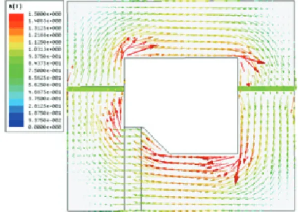 Fig.  16  Flux  density  distribution  with      Fig.  17  The  magnetic  forces  with    sin 