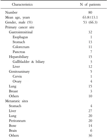 Table  1.  General  Characteristics  of  the  Subjects.