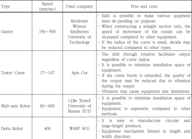 Table  6.  A  Equipment  Specifications  and  Advantages
