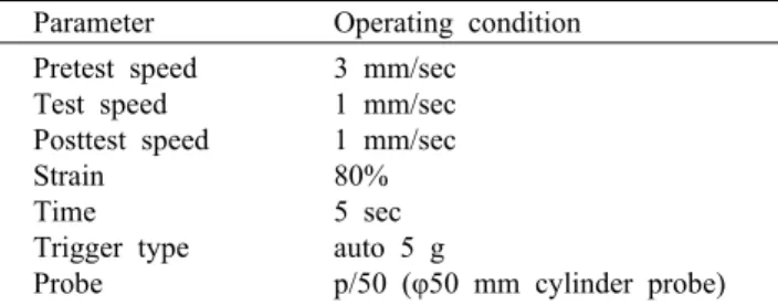 Table 1. Texture analyzer conditions for Jeon added with differ- differ-ent amount of lactic fermdiffer-entation rice flour