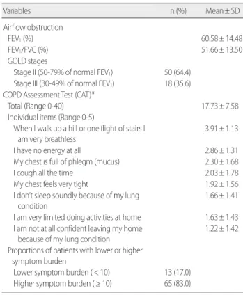 Table 2. Airflow Obstruction and COPD Assessment Test Scores of Par-