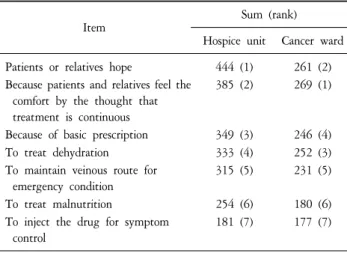Table  5.  Purpose  of  Fluid  Therapy.