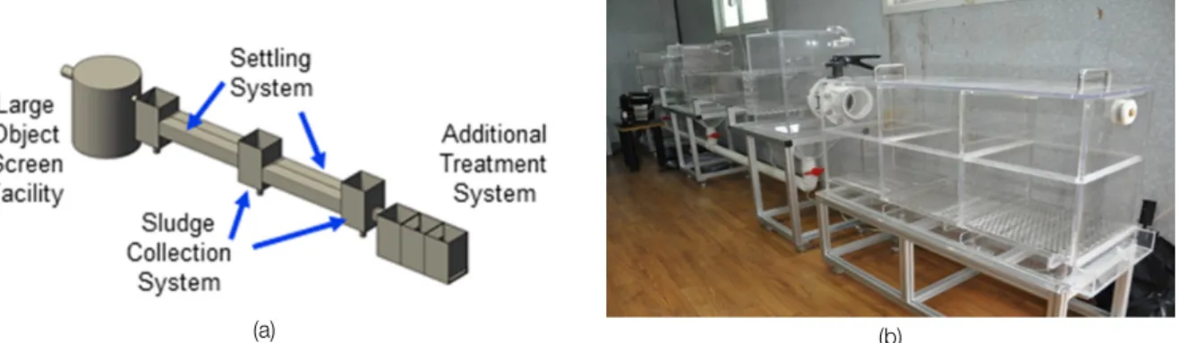 Fig. 1.  (a)  Conceptual  design  of  first  flush  management  system(FiRM)  (b)  Pilot  scale  treatment  system  installed  inside  stormwater  monitoring  system.어렵다.15)  본 논문에서는 강우시 도시유역에서 하천으로 전달되는 오 염물질 부하량을 저감하고자 초기우수 처리시설을 개발하고 실험실 수준의 실험을 거쳐16~19
