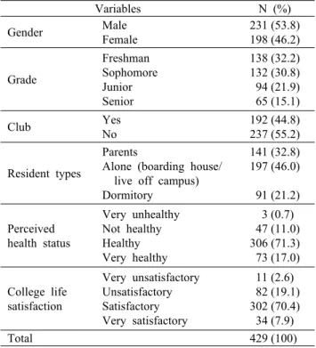 Table 2. Frequency of alcohol intake and problematic drinking of the subjects