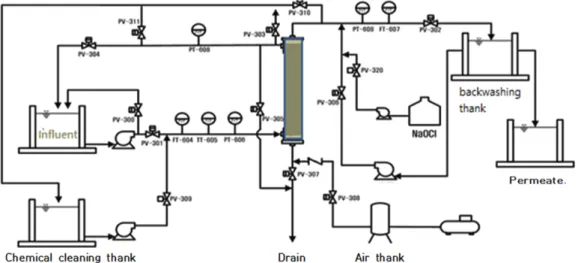 Table 1.  Specification  of  microfilter 