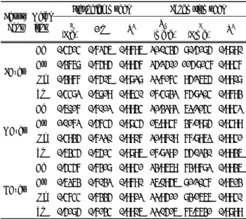 Table 3.  Model  parameters  for  Freundlich  model  and  Langmuir  model  obtained  from  equilibrium  adsorption  experiments  for  LCzeo,  MCzeo,  and  HCzeo 