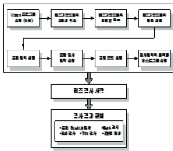Fig.  6  Structure  of  vision  system  based  PC