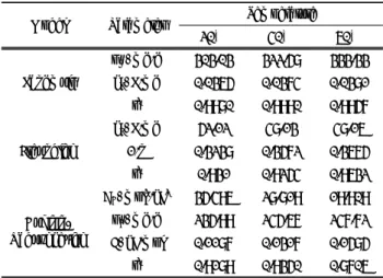 Table 3.  Comparison  of  adsorption  isotherm  constants  of  Cs  ion  by  Zeolite  X