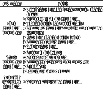Table 1.  Components  of  off-site  consequence  analysis