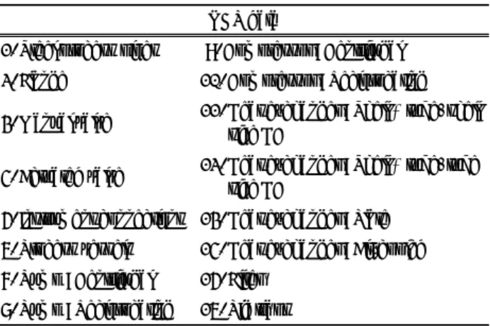 Table 3.  OGP  data