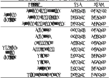 Table 7.  Risk  calculation  results  of  the  accident  scenario  by  LOPA  in  storage  tank  (outside)