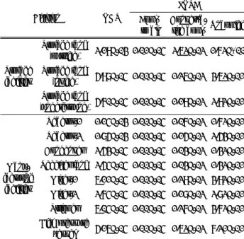 Table 9.  Results  of  IPL  application