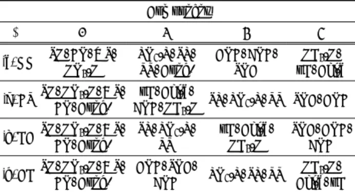 Table 5.  Rotated  component  matrix  by  factor  analysis Component 　 1 2 3 4 (a) GG TN, DO, WT,  NO 3 -N PO 4 -P, TP, SS, Cond