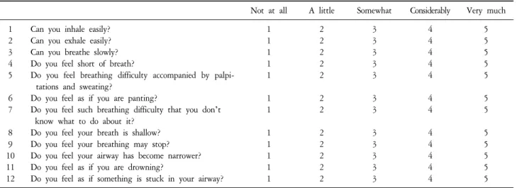 Table  3.  The  Cancer  Dyspnea  Scale.