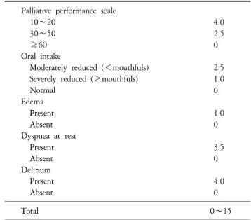 Table  5.  Palliative  Prognostic  Score  (PaP)  and  Classification  of  Patients  in  Three  Risk  Groups.