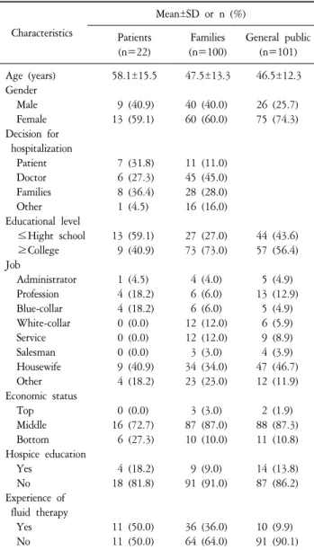 Table  1.  Characteristics  of  Participants.