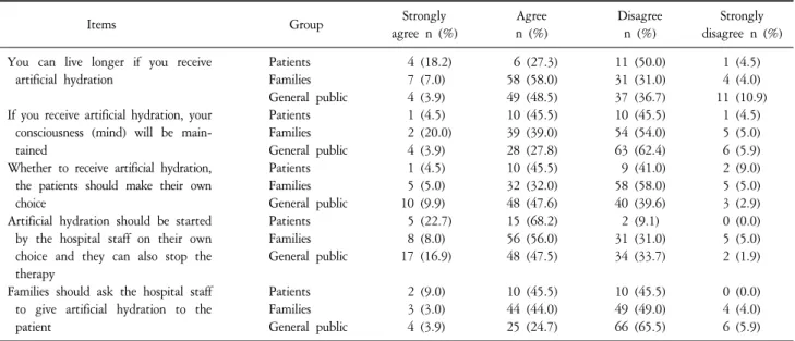 Table  2.  Ethical  Point  of  View:  Comparison  among  Patients,  Families  and  General  Public.