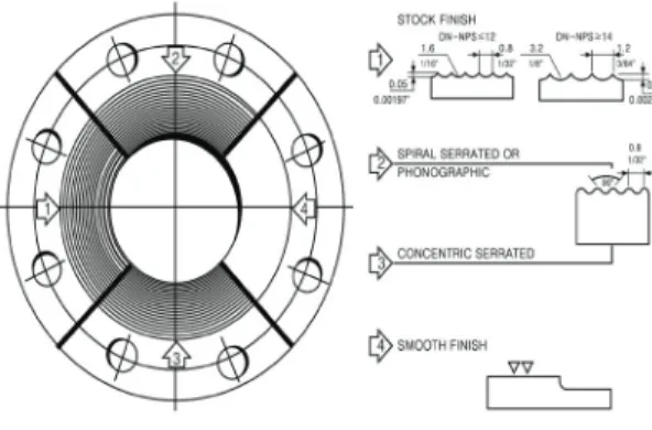 Fig.  13  Temperature  Pressure  and  Time  of  PLT