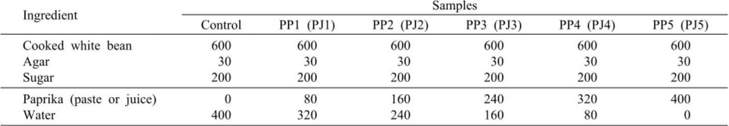 Table 1. Formulation of Yanggaeng added with paprika (paste (PP) or juice (PJ))                                  (unit: g)