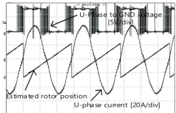 Fig.  7  Phase  to  ground  voltage,  estimated  rotor  position  and  phase  current  when  the  proposed  overmodulation  is  applied  [2msec/div]