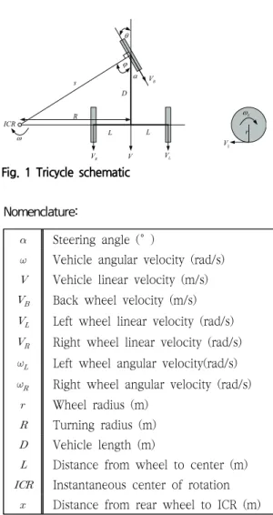 Fig.  1  Tricycle  schematic