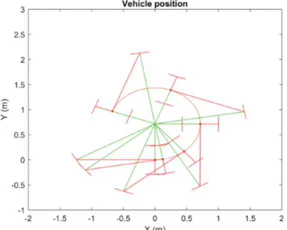 Fig.  9  shows  the  input  for  the  simulation. 